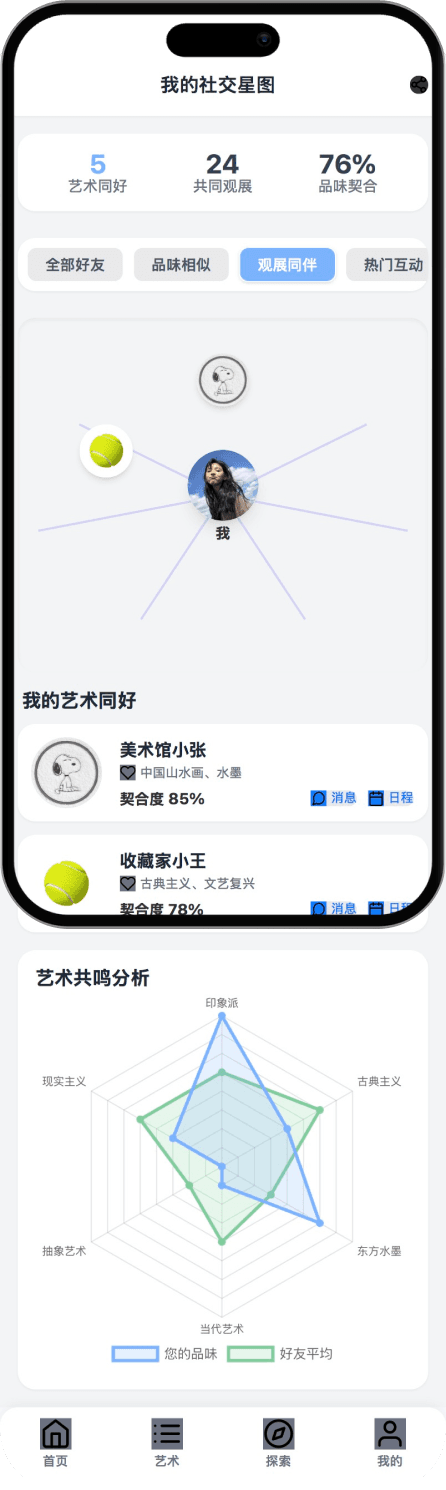 智能匹配共鸣圈